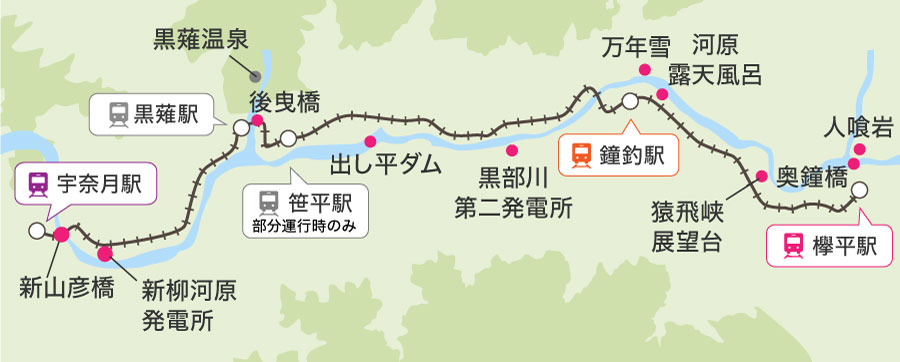 黒部宇奈月おすすめ観光コース 欅平 鐘釣1日のんびり大満喫コース 黒部峡谷鉄道トロッコ電車