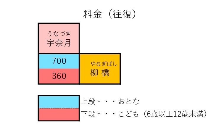 時刻表　全区間運行予定