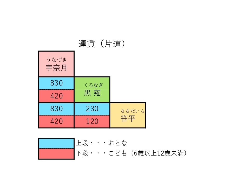 時刻表　全区間運行予定