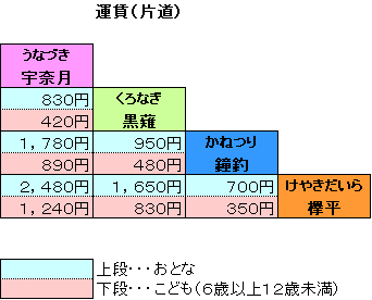 時刻表　全区間運行予定